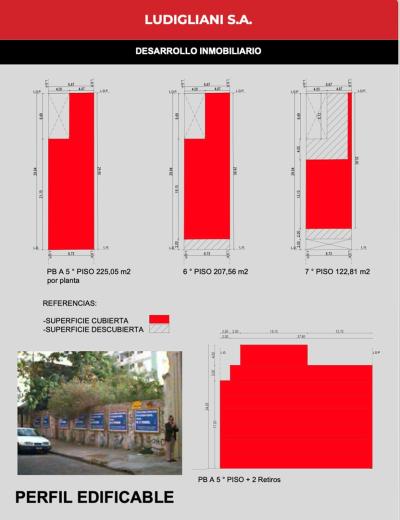 Terreno en venta en Almagro, Ciudad de Buenos Aires